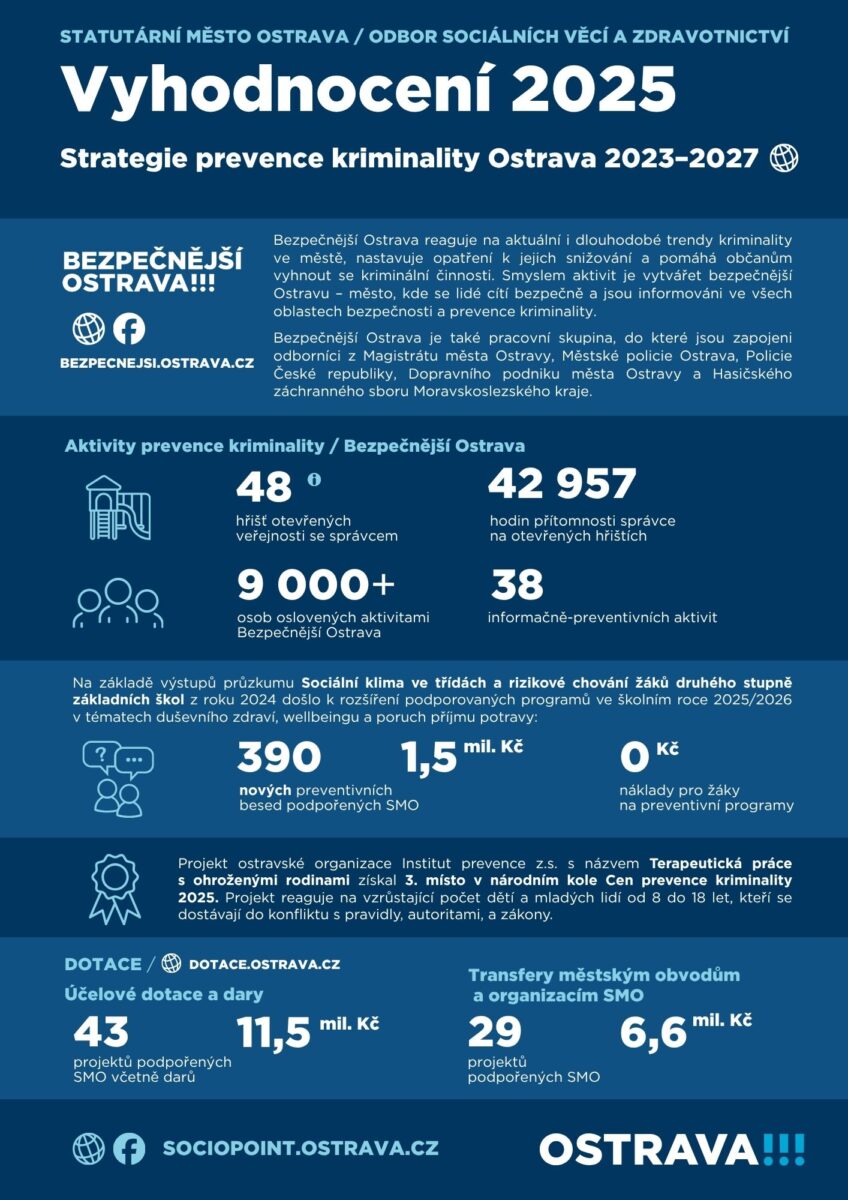 vyhodnocení Prevence kriminality v Ostravě 2025
