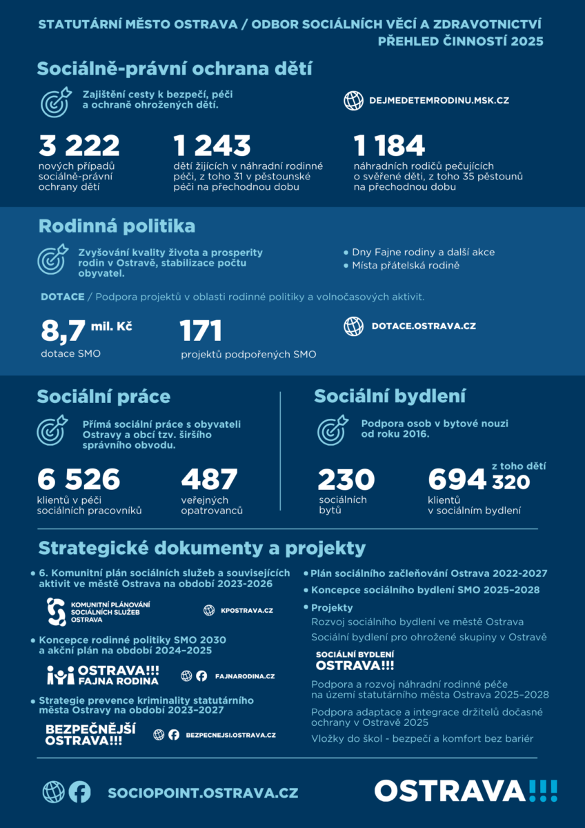 Vyhodnocení OSVZ 2025 2. strana