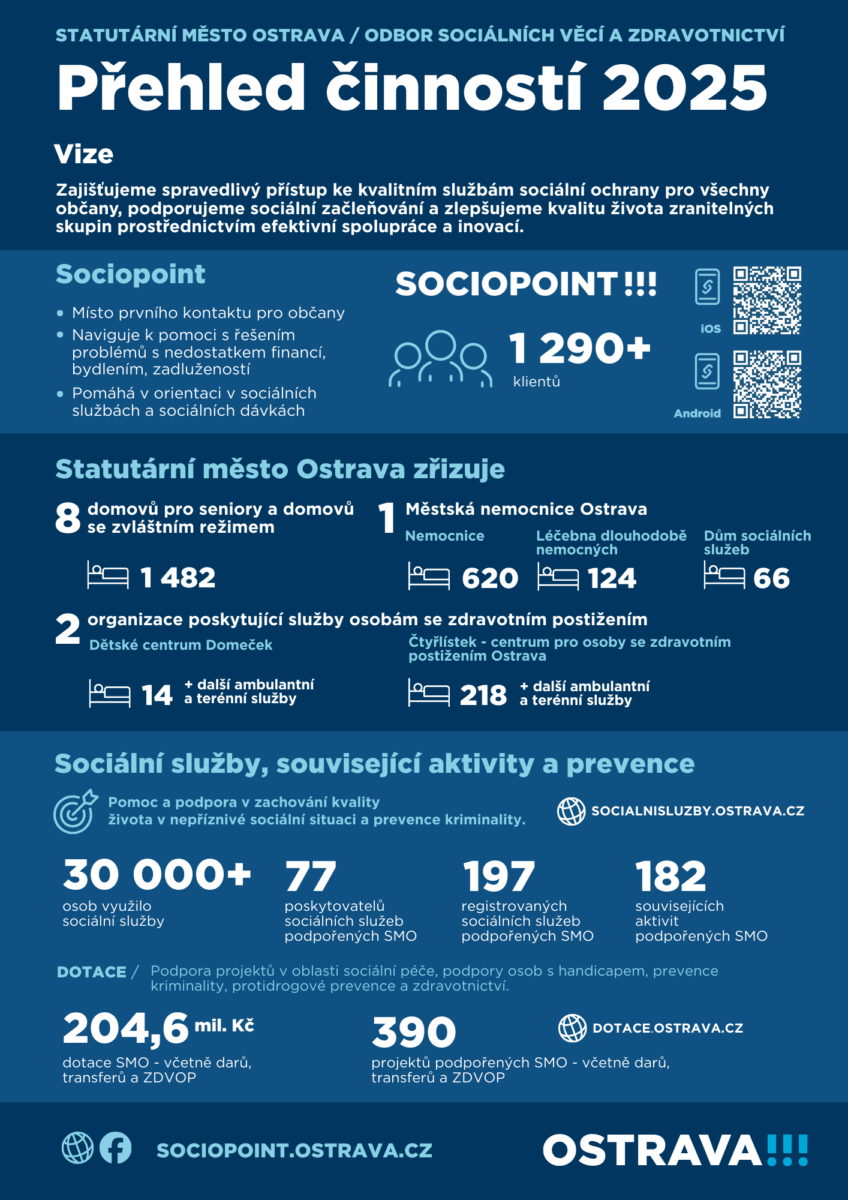 Vyhodnocení OSVZ 2025 1. strana